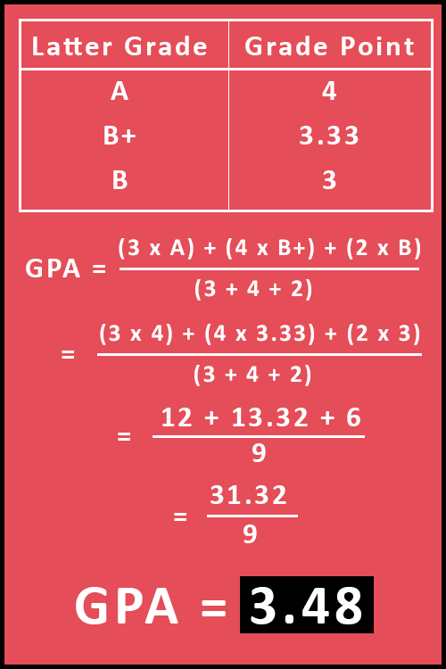 GPA Calculation Example
