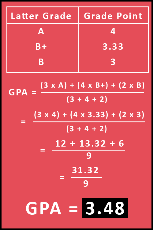 How To Calculate Gpa In Google Sheets