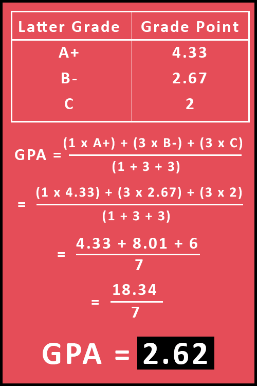 Cumulative GPA Example
